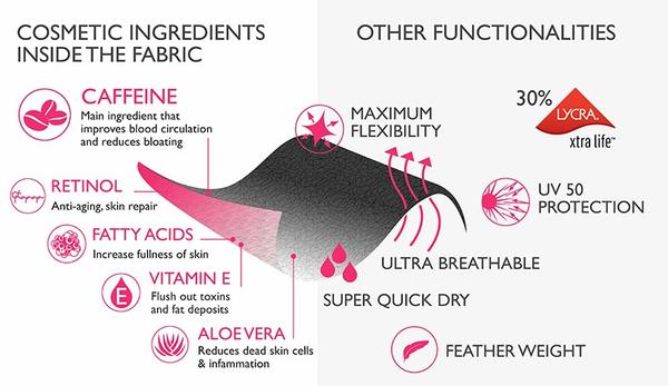 ZARIE: leggings with cosmetic benefits ZARIE: leggings with cosmetic benefits