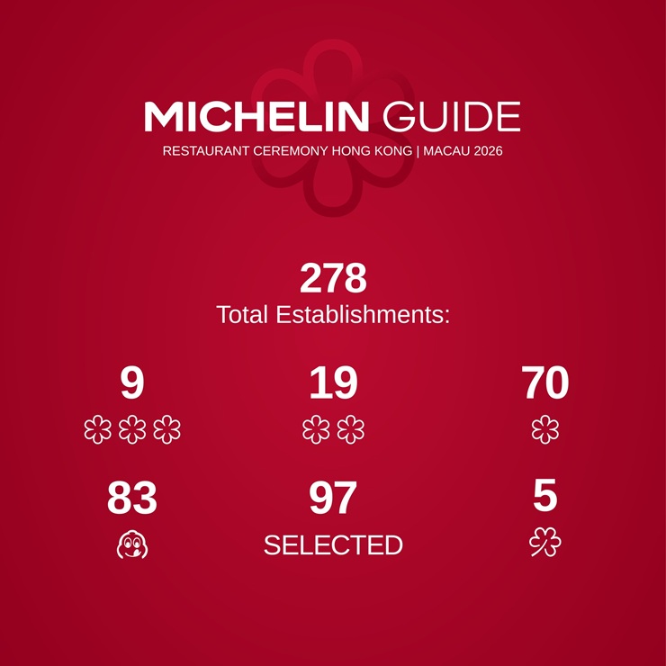 2026 Michelin Guide Hong Kong & Macau: Highlights, New Stars and the Full List