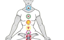Foxy Lola’s top tip Kundalini, a healthy mind in a healthy body…