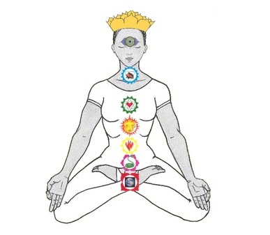 Le bon plan de Foxy Lola Kundalini, un esprit sain dans un corps sain… Le bon plan de Foxy Lola Kundalini, un esprit sain dans un corps sain…