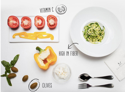 Eatology Eatology