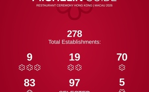 Guide Michelin Hong Kong &amp; Macao 2026 : temps forts, nouvelles étoiles et liste complète